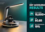 guide your kickstarter indiegogo crowdfunding campaign strategy